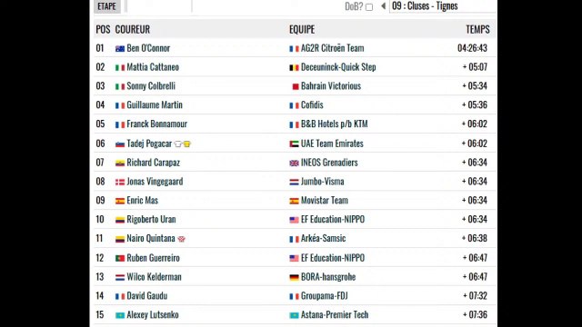 Retour sur la 9e étape du Tour de France 2021 : Cluses / Tignes