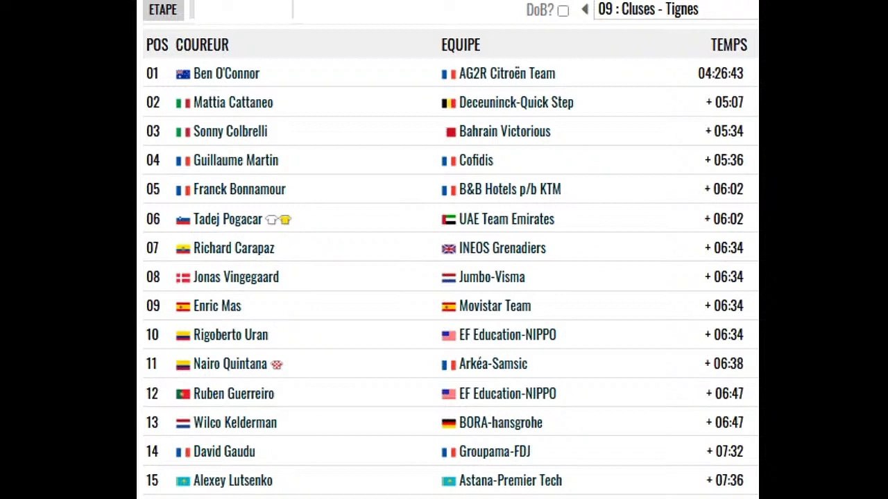 Retour sur la 9e étape du Tour de France 2021 : Cluses / Tignes