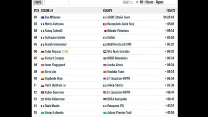 Retour sur la 9e étape du Tour de France 2021 : Cluses / Tignes