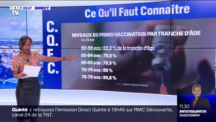 Pourquoi les jeunes sont davantage touchés par le variant Delta ?