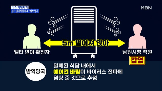 MBN 뉴스파이터-에어컨 통해 델타 변이 감염?…초등학교도 무더기 확진 '비상'
