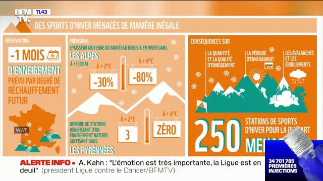 Pourra-t-on encore faire du sport en 2050 ? - BFMTV répond à vos questions
