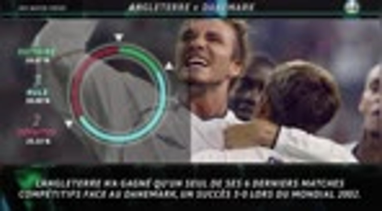 Demies - Angleterre-Danemark en chiffres