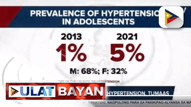 Bilang ng kaso ng may hypertension, tumaas; Publiko, pinayuhang umiwas sa stress eating