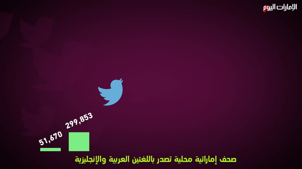 فيديو الامارات اليوم