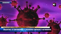 Coronavirus en Argentina: confirmaron 469 muertes y 21.590 contagios en las últimas 24 horas
