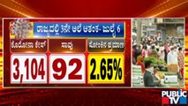 Covid19 Updates: 3,104 New Covid Cases Reported Yesterday In Karnataka