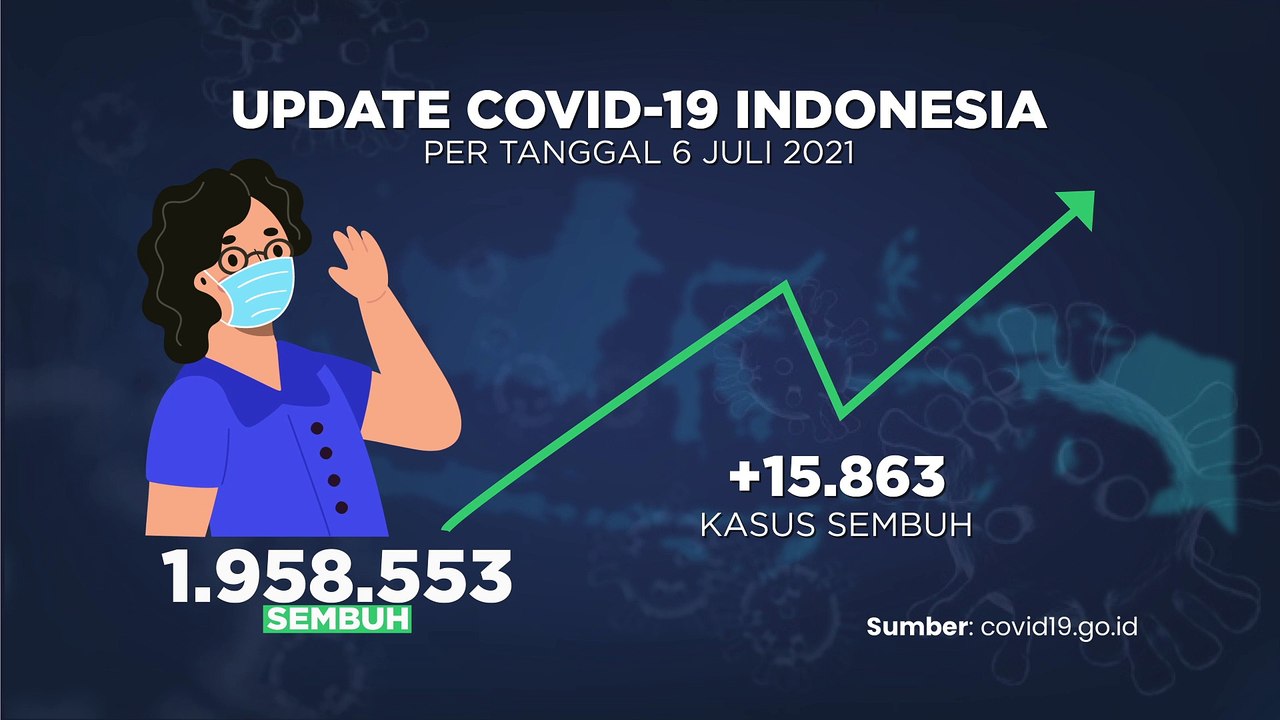 Update Covid-19 (7/7/2021)