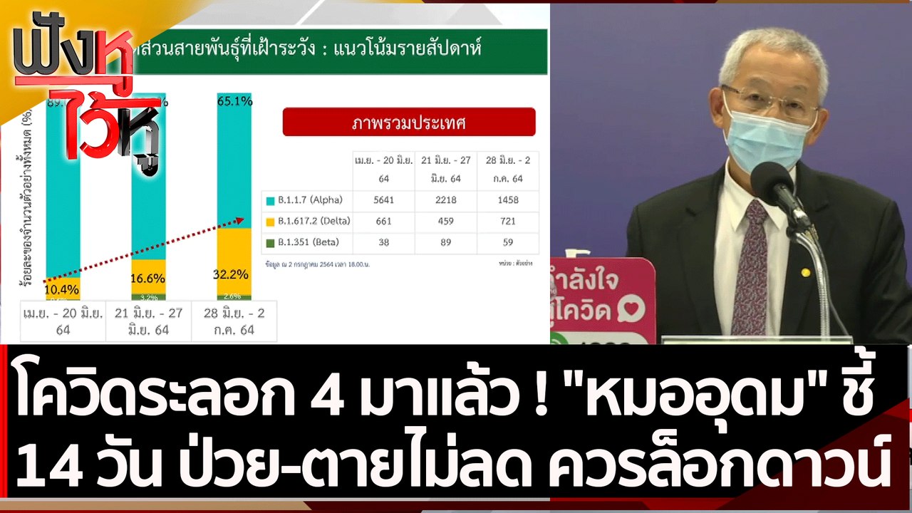โควิดระลอก 4 มาแล้ว "หมออุดม" ชี้ 14 วัน ป่วย-ต...