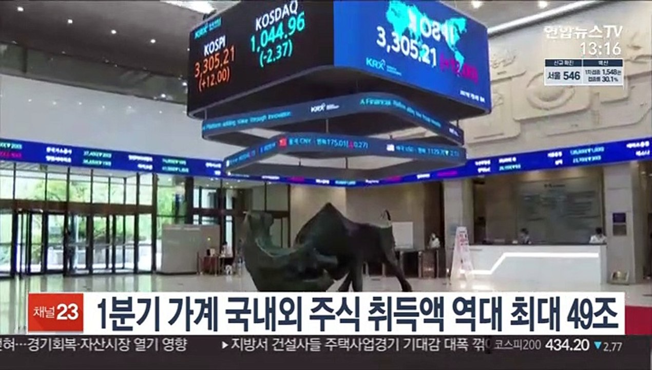 1분기 가계 국내외 주식 취득액 역대 최대 49조