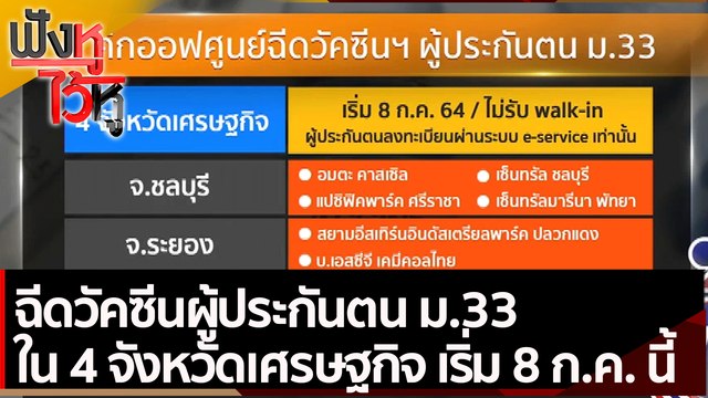 ฉีดวัคซีนผู้ประกันตน ม.33 ใน 4 จังหวัดเศรษฐกิจ | ฟังหูไว้หู (7 ก.ค.. 64)