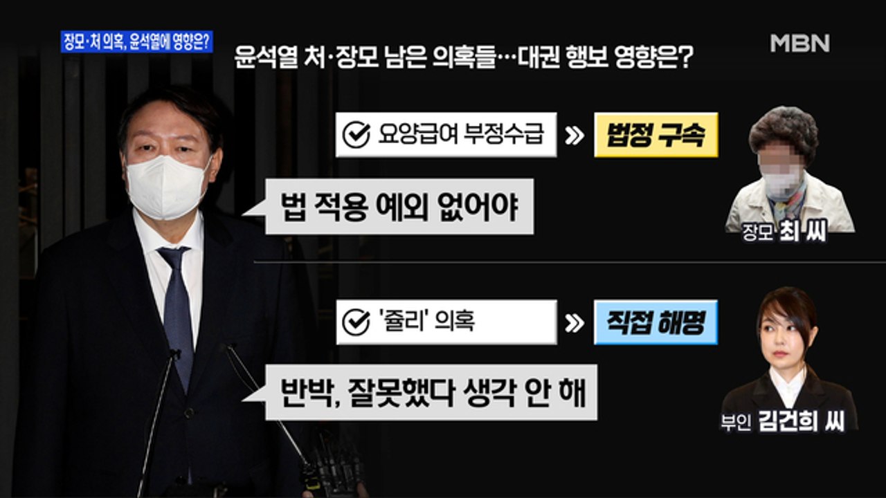 [백운기의 뉴스와이드] 코로나19 확산세, 대책은? / 윤석열의 광폭 행보, 득실은?...