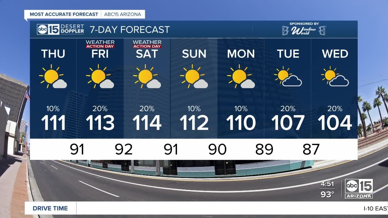 Heat risk climbs as temperatures rise
