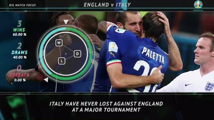 Big Match Focus - England v Italy