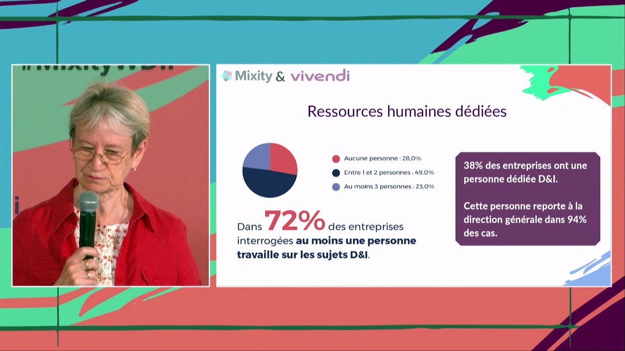 Présentation étude - Nicolas Sonnette & Dominiq...