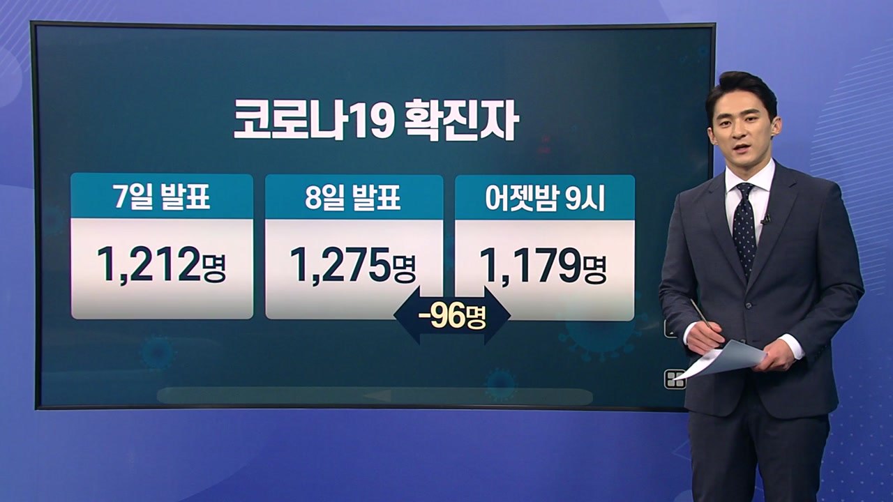 [앵커리포트] 감염 지표 악화...거리두기 4단계 전망 / YTN