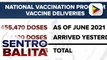 Kabuuang bilang ng COVID-19 vaccines na nai-deliver sa bansa, higit 18.5-M doses na