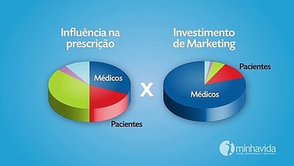 Novos desafios exigem um novo marketing farmacêutico