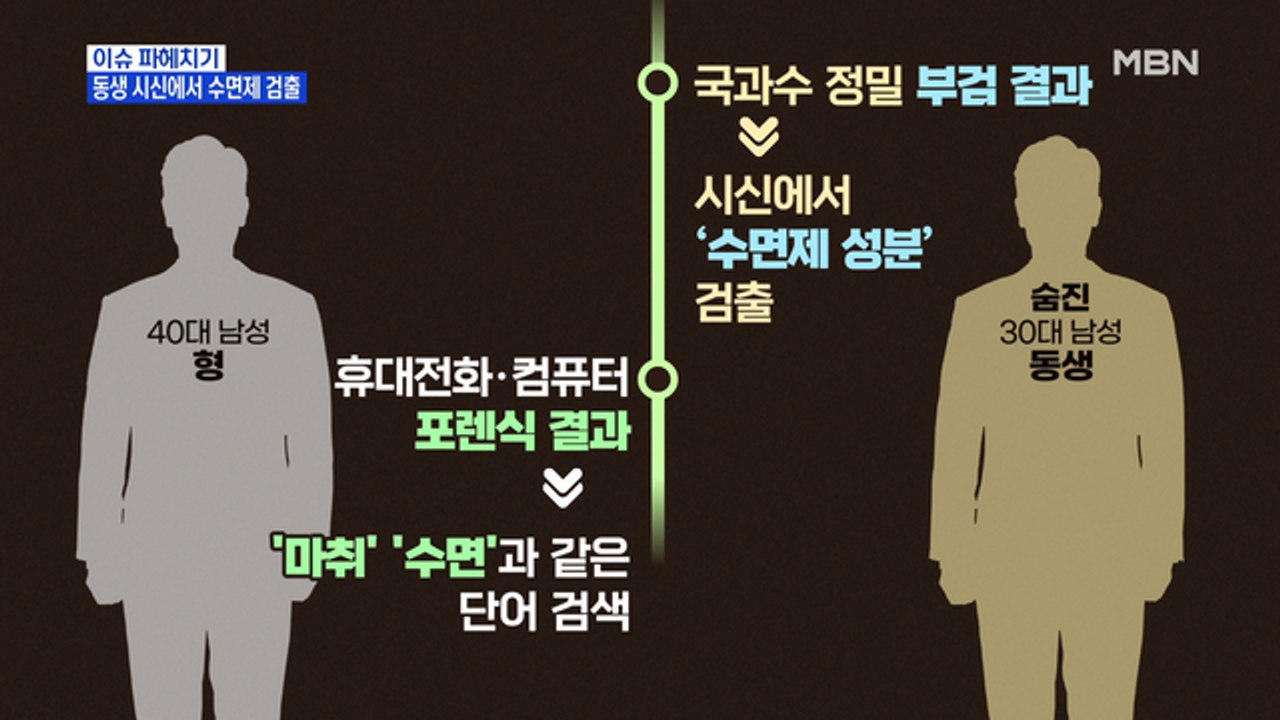 MBN 뉴스파이터-"동생 실종" 신고한 형, 살인 혐의로 검찰 송치