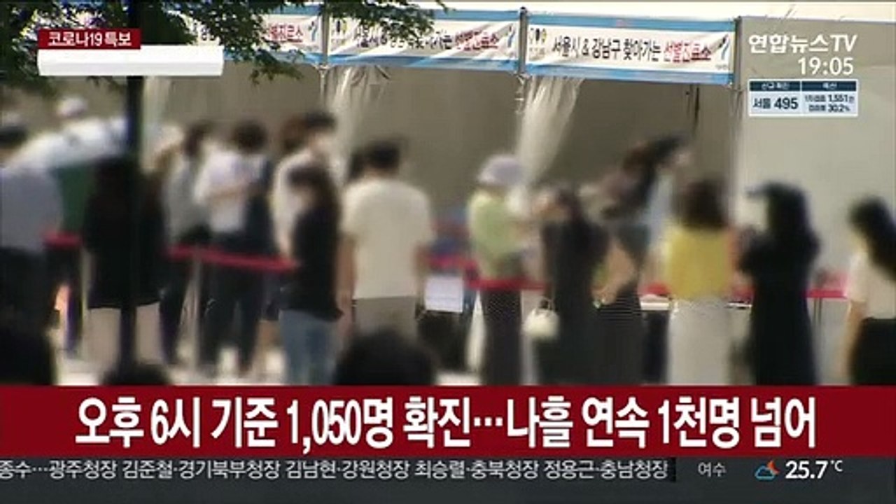 오후 6시 기준 1,050명 확진…나흘 연속 1천명 넘어