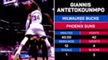 Player of the Day - Giannis Antetokounmpo