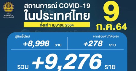 ข่าวเที่ยง (ช่วงที่ 1) วันศุกร์ที่ 9 กรกฎาคม 2564