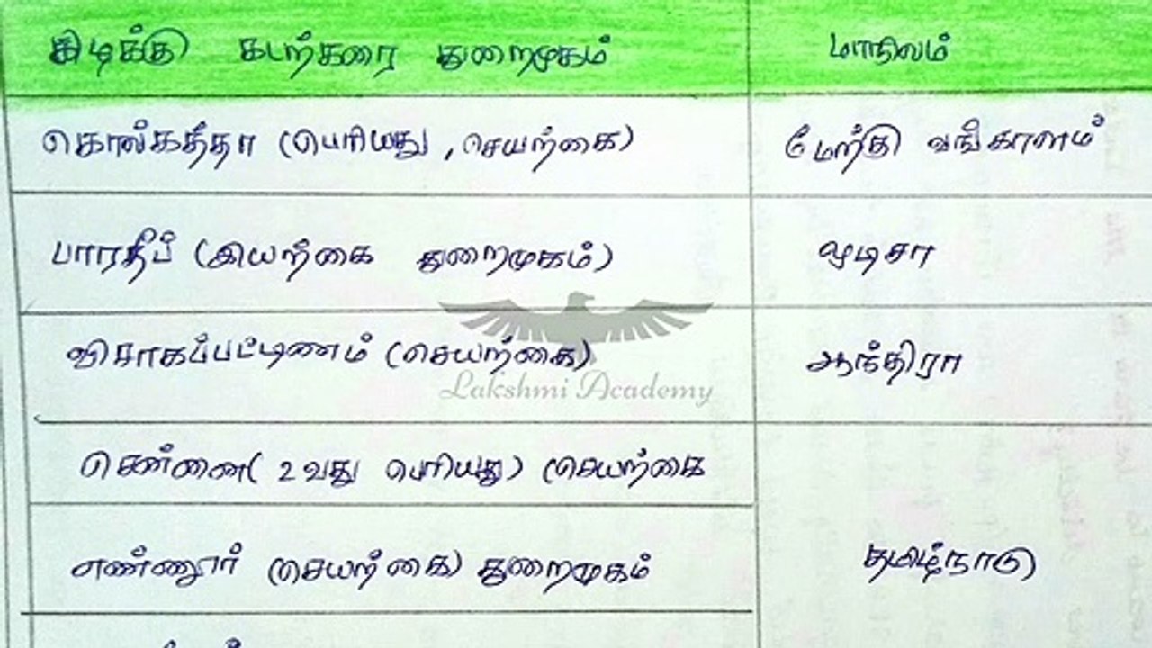 Ships And Harbour | Lakshmi Academy