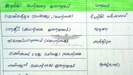 Ships And Harbour | Lakshmi Academy