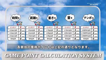 Hello!Project Dvd Magazine Vol. 66 Disc 1 Part 1