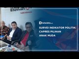 Survei Indikator Politik: Capres Pilihan Anak Muda | Katadata Indonesia