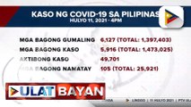 Higit 6-K bagong COVID-19 recoveries, naitala ngayong araw