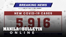 DOH reports 5,916 new cases, bringing the national total to 1,473,025, as of JULY 11, 2021