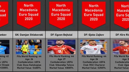 North Macedonia Squad Euro 2020 / 2021 New Update Team