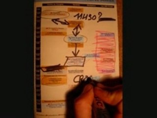 En attendant la prochaine séance