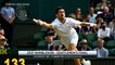 2021 Wimbledon Men's Final Recap: Novak Djokovic Clinches 20th Grand Slam
