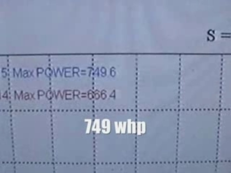 Run civic 749hp