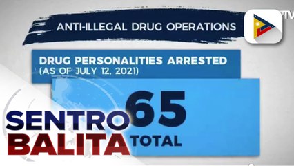 65 drug suspects, arestado sa loob ng tatlong araw