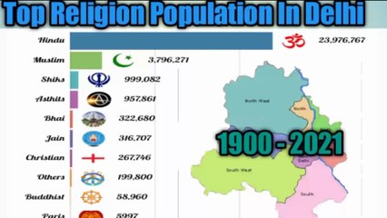 Top Religion Population In Delhi.1900 to 2021 Religion P