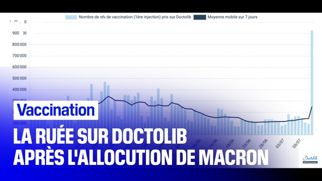 Vaccination contre le Covid-19: la ruée sur Doctolib après l'allocution d'Emmanuel Macron