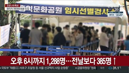 오후 6시까지 1,288명 확진…또 최고치 예상