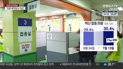 확산세 거센데 더딘 접종률…"백신, 서둘러 들여와야"