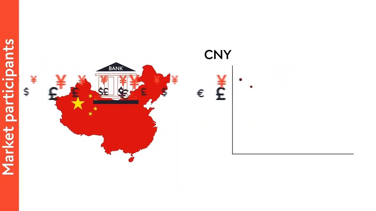 What Is Forex Trading_ A SIMPLIFIED explanation - Easy To Learn For Beginner tr_HD