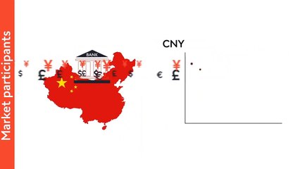 What Is Forex Trading_ A SIMPLIFIED explanation - Easy To Learn For Beginner tr_HD
