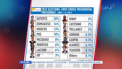 Pulse Asia survey para sa ibobotong presidente at bise-presidente | UB