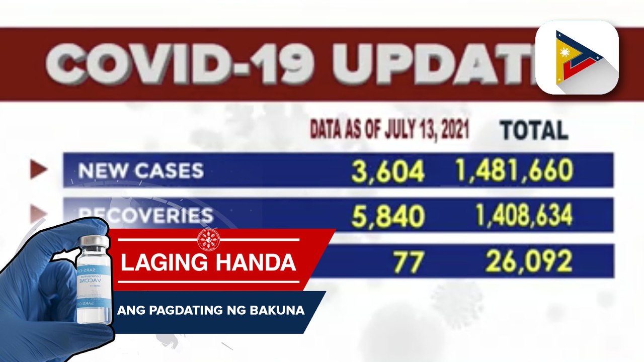 Pinakahuling datos ng COVID-19 bansa; bilang ng aktibong kaso sa bansa, bumaba sa 46,934