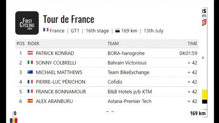 Retour sur la 16 ème étape du Tour de France 2021