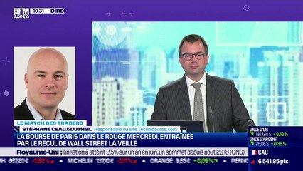Le Match des traders : Jean-Louis Cussac vs Stéphane Ceaux-Dutheil - 14/07