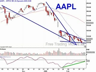 AAPL day trade