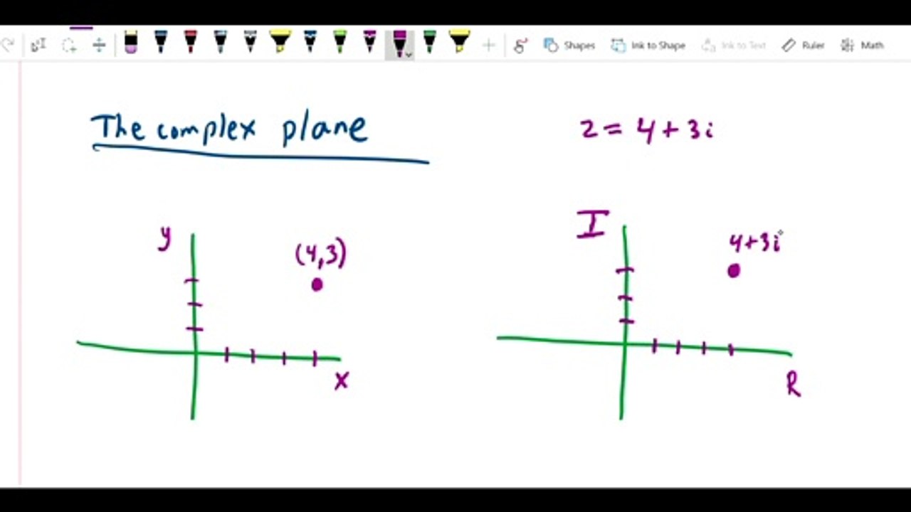 Complex numbers - The complex plane