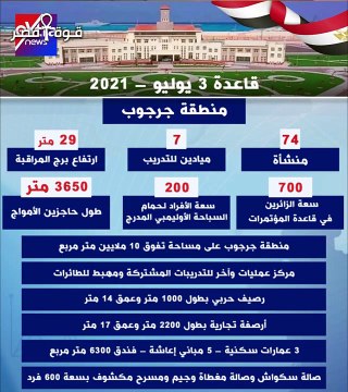 مصر تستعد لخوض 4 حروب في وقت واحد.. أسرار قاعدة 3 يوليو البحرية.. قوة مصر (حلقة 123)